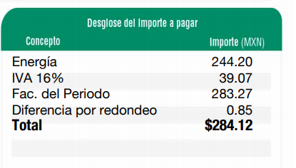 Desglose pago CFE